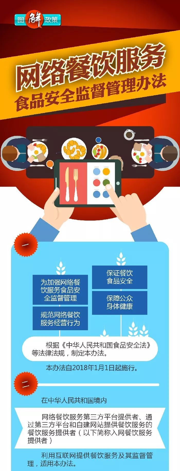 政策圖解 | 一圖讀懂《網絡餐飲服務食品安全監督管理辦法》
