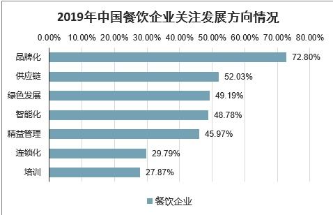 2021-2027年中國餐飲管理軟件行業(yè)前景研究與市場調(diào)查預(yù)測報(bào)告